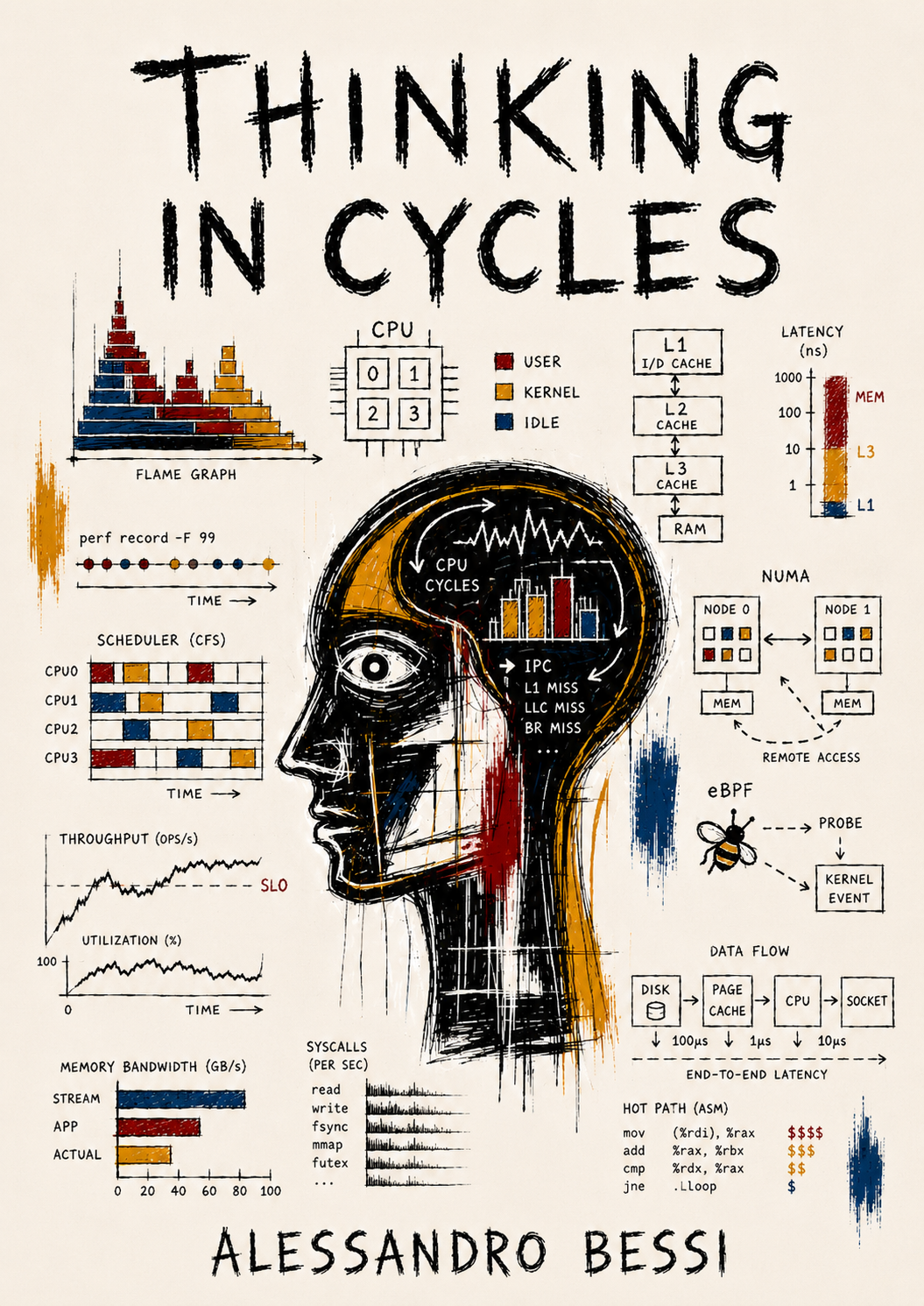 Thinking in Cycles